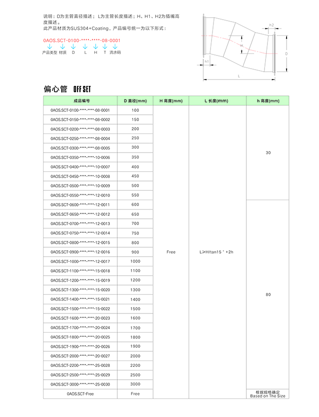 12偏心管.jpg