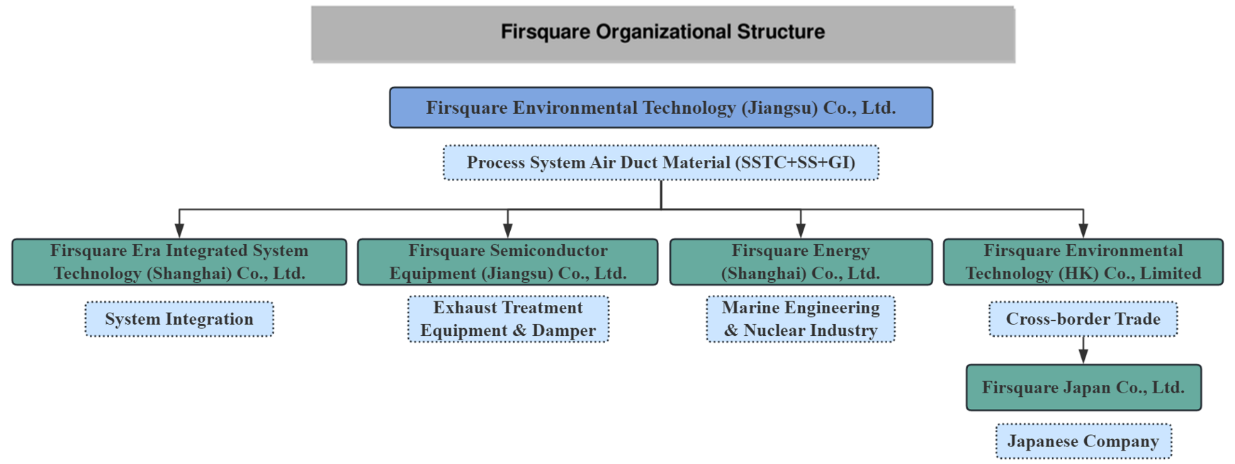 致和组织架构-英文.png 致和组织架构-英文.png